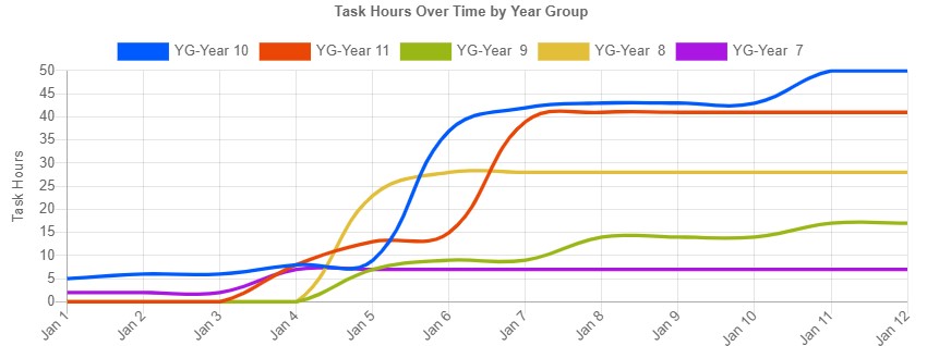 Task_Hours_Over_Time.jpg