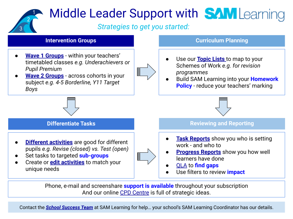 5._Middle_Leader_Support_with_SAM_Learning__2_.png