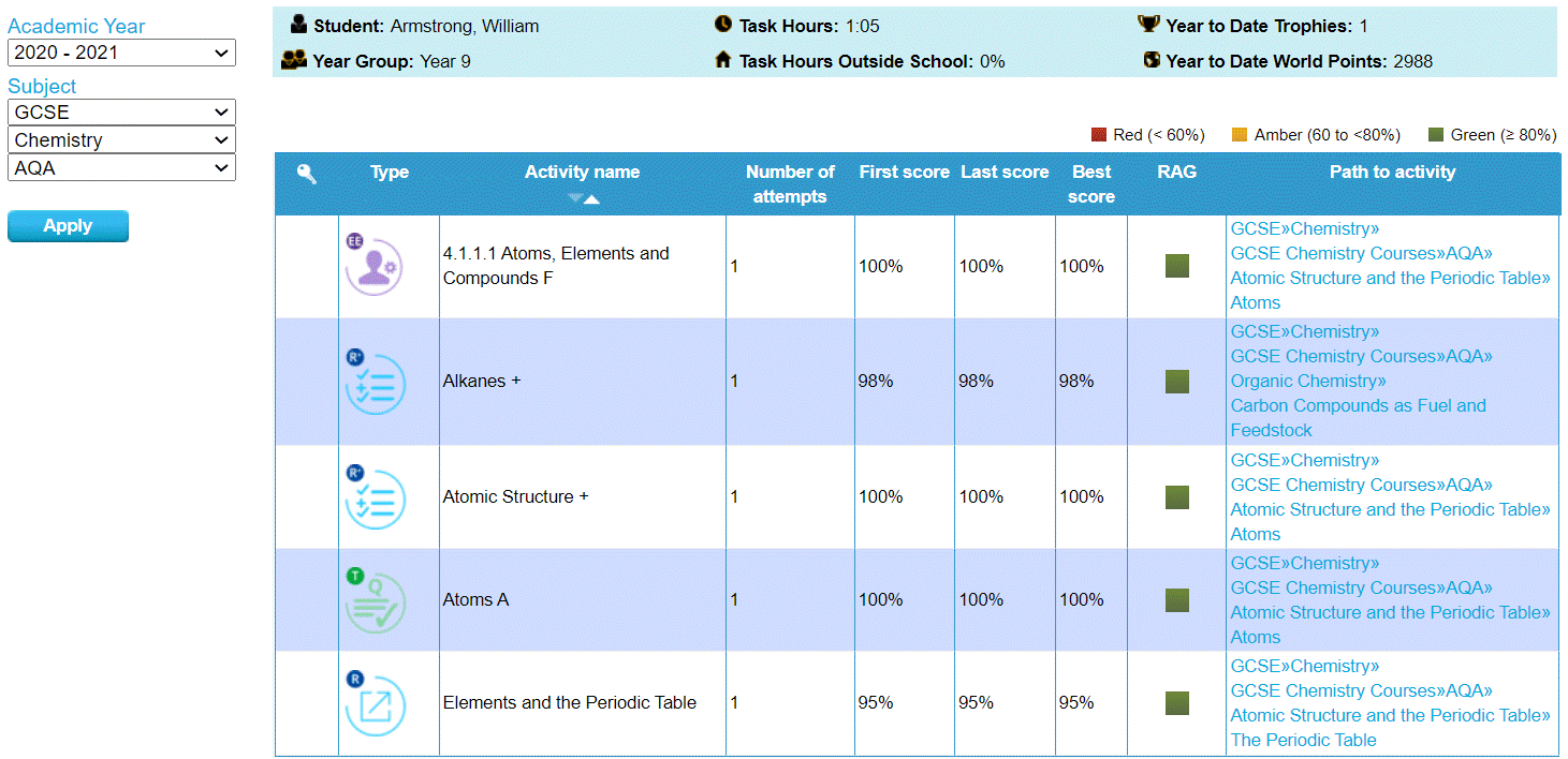 Learner_-_Progress_-_Subject.gif