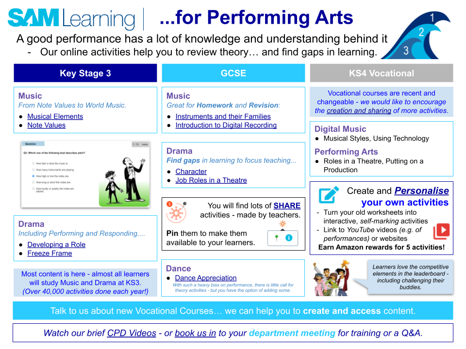 Performing_Arts_on_SAM_Learning.png